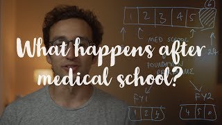 What happens after medical school  UK medical training explained [upl. by Ellata]