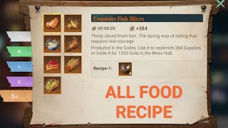 All Food Recipes in Sea of Conquest [upl. by Kera]