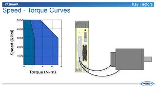 Servo Motor Sizing Basics Part 1  Core Concepts [upl. by Orat]