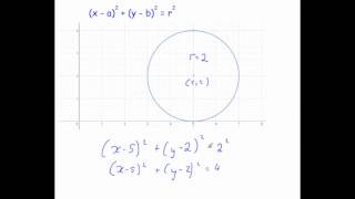 Equation of a Circle [upl. by Schreck]