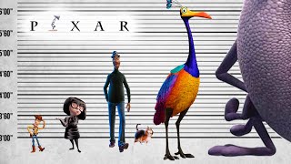 Pixar Size Comparison  Biggest Characters of Pixar Animations [upl. by Aratnahs]