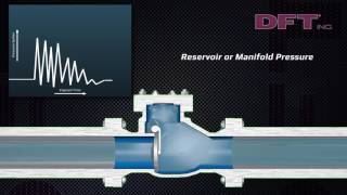 What is Water Hammer  DFT Inc [upl. by Anelak417]