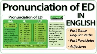 ED pronunciation in English  How to pronounce ED endings [upl. by Akeylah149]