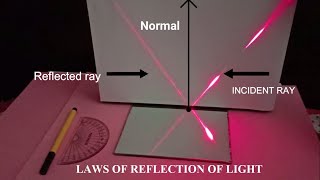 Laws of Reflection of Light  Best Demonstration [upl. by Ximenes520]