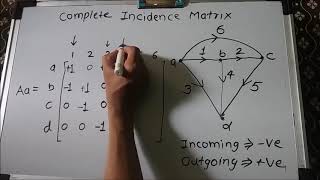 Incidence matrix in graph theory [upl. by Chellman]