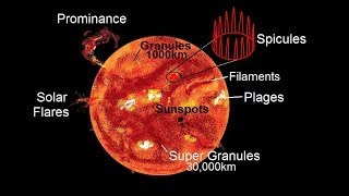 Astronomy  The Sun 10 of 16 Surface Features [upl. by Katherine]