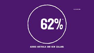 Mondelez Australia  Sustainability  Renewable Energy [upl. by Raeann]