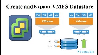 How to Create and Expand VMFS Datastore on ESXi Host [upl. by Alexine]