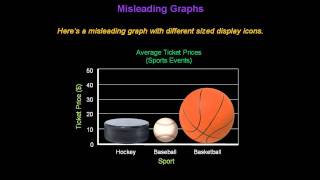 Identifying Misleading Graphs  Konst Math [upl. by Eetnuahs]