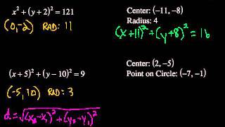 Equations of Circles [upl. by Yr]