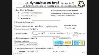 Résumé  dynamique du point matériel [upl. by Akenet]