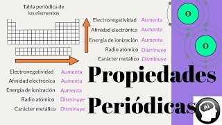 Las propiedades periódicas de los elementos [upl. by Latham]