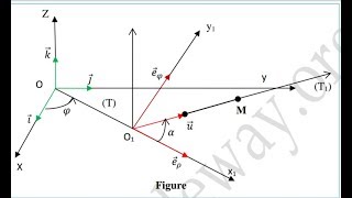 examen 1mécanique du point matérielpartie 1 [upl. by Ahsemak]