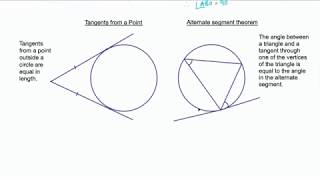 All GCSE circle theorems amp proofs [upl. by Carmine]