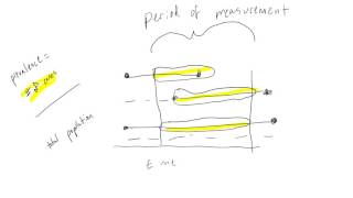 Incidence vs Prevalence [upl. by Klimesh]