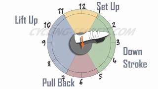 Cycling Training  Pedaling Technique For Cycling Training [upl. by Anirazc]