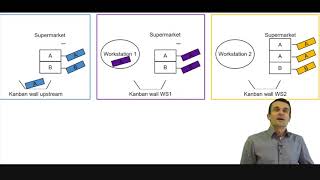 Kanban Overview [upl. by Atikan]