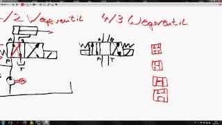 Grundwissen Hydraulik Wegeventile [upl. by Eedyah]