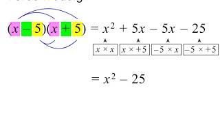 Graad 9 Algebraïese Uitdrukkings [upl. by Yesmar474]