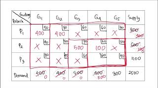 Metode Transportasi  NWC North West Corner  Least Cost  VAM Vogel Approximation Method [upl. by Snej]