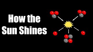 How the Sun Shines The Nuclear Reactions that Power the Sun [upl. by Ellehs]