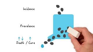 Incidence vs Prevalence Understanding Disease Metrics [upl. by Vashti]