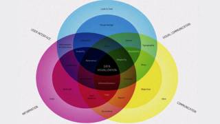 What is Data Visualization [upl. by Otrevire]