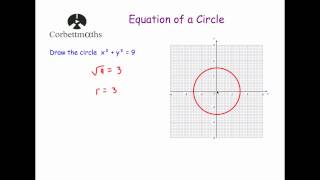 Equation of a Circle  Corbettmaths [upl. by Kessiah]