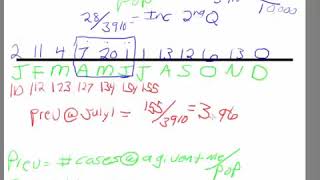 Epidemiology Calculating Incidence and Prevalence [upl. by Ylrebme166]