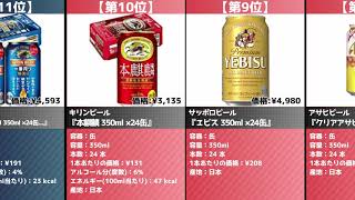 2分でわかる！今売れてる「ビール・発泡酒」おすすめランキング20選 [upl. by Annawyt]