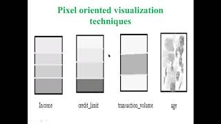 Video 10 Data Visualization Techniques in Analytics [upl. by Asiil]