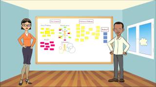 Introduction to Theory of Change [upl. by Ttergram796]