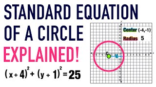 STANDARD EQUATION OF A CIRCLE FORMULA EXPLAINED [upl. by Amand]