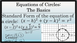 Equations of Circles The Basics [upl. by Onitrof772]