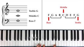 How to Read Notes Fast  The Landmark System [upl. by Holbrooke]