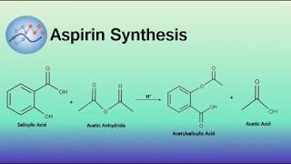 Aspirin Synthesis Mechanism  Organic Chemistry [upl. by Tuchman533]