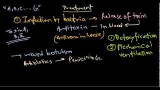 Clostridium botulinum treatment [upl. by Ayikaz]