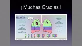 Volúmenes y capacidades pulmonares [upl. by Anom272]