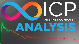 ICP Internet Computer Analysis  Watch Out 📉🔥 [upl. by Lein]