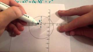 Equation of a Circle  Corbettmaths [upl. by Hteik]