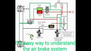 EASIEST WAY TO UNDERSTAND AIR BRAKE SYSTEM [upl. by Yerffeg]