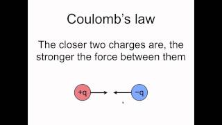 Coulombs law [upl. by Amorete]