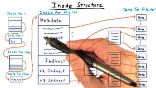 Inode Structure [upl. by Lynelle]