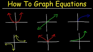 How To Graph Equations  Linear Quadratic Cubic Radical amp Rational Functions [upl. by Akkahs]