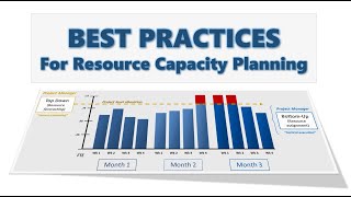 Best Practices for Resource Capacity Planning [upl. by Lemuela]