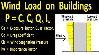 Wind Load on Building with example [upl. by Esyle]