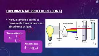 Spectrophotometery and Beers Law [upl. by Akeim]