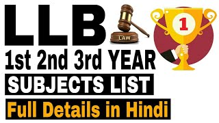 LLB Syllabus for 1st 2nd and 3rd Year  Career in Law  Sunil Adhikari [upl. by Jozef]