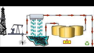 Ingeniería Petrolera Extracción y Separación de Hidrocarburos [upl. by Aimil]