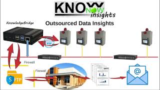 KnowNow  Step 3  Insights [upl. by Dayir]